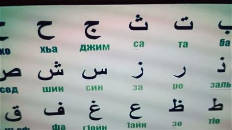 Вожаҳои форсӣ – тоҷикӣ дар забонҳои гуногуни дунё
